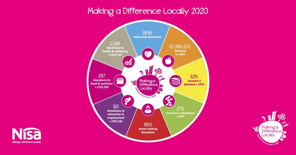 2020 MADL Infographic