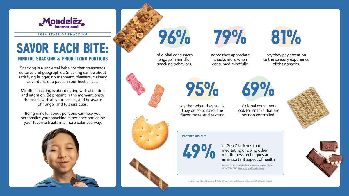 Consumer trends report shows UK shift to mindful, portion-controlled snacking