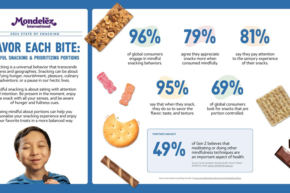 Consumer trends report shows UK shift to mindful, portion-controlled snacking