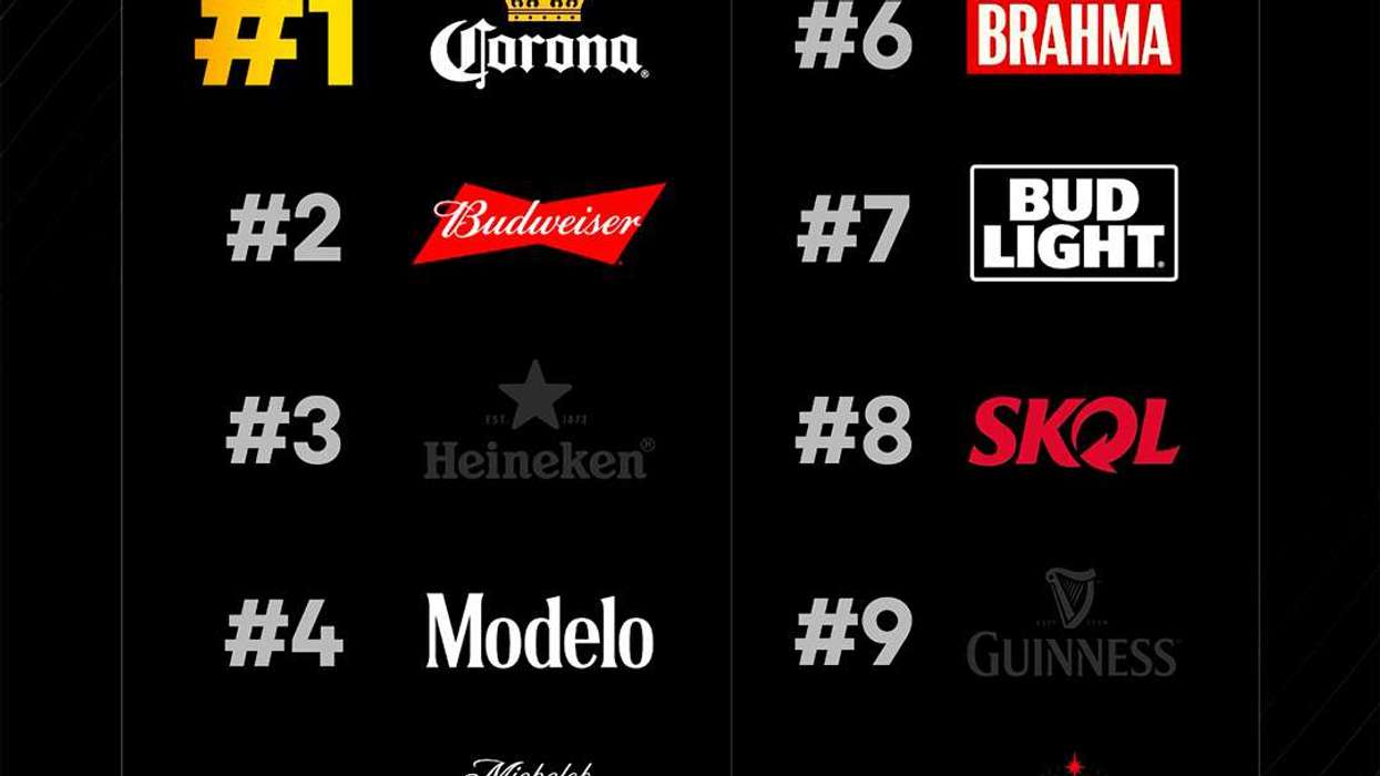 Corona beer ranking