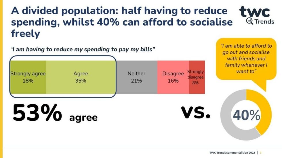 Cost of living Data TWC 1