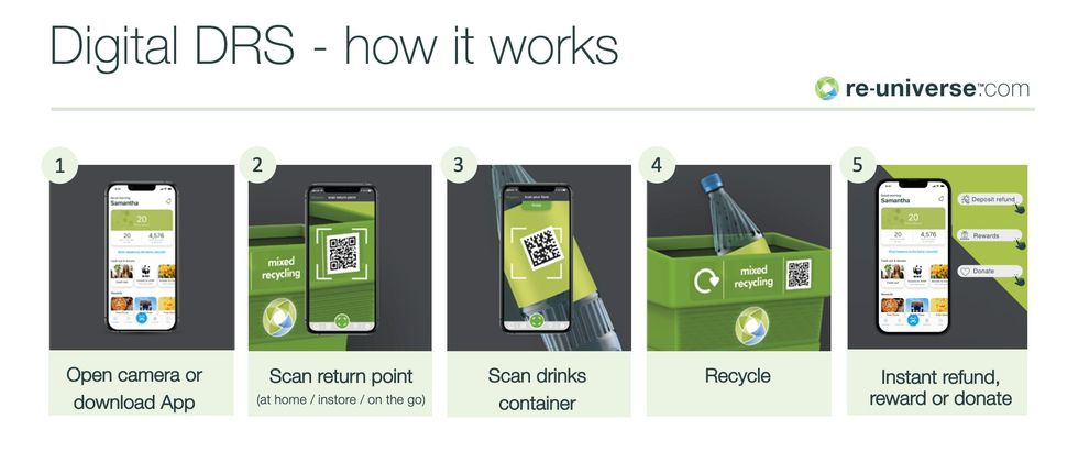 Digital DRS How it works
