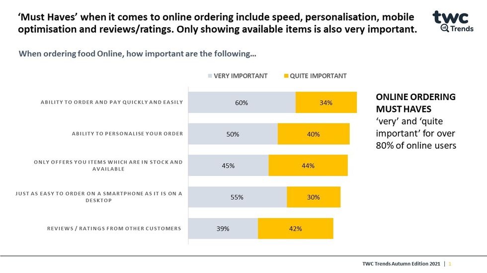 Digital explosion online ordering must haves