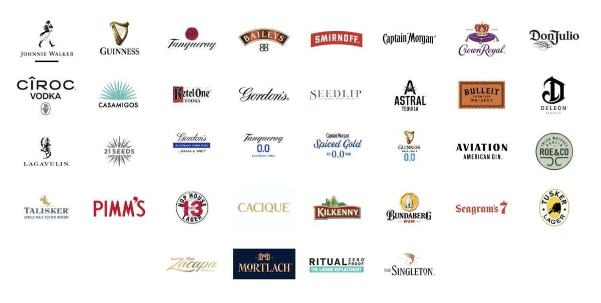 Diageo boosts convenience channel investment