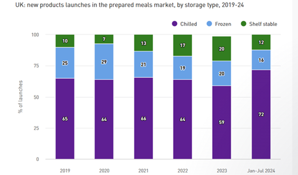 Empire Bespoke Foods showcases trending ambient snacks