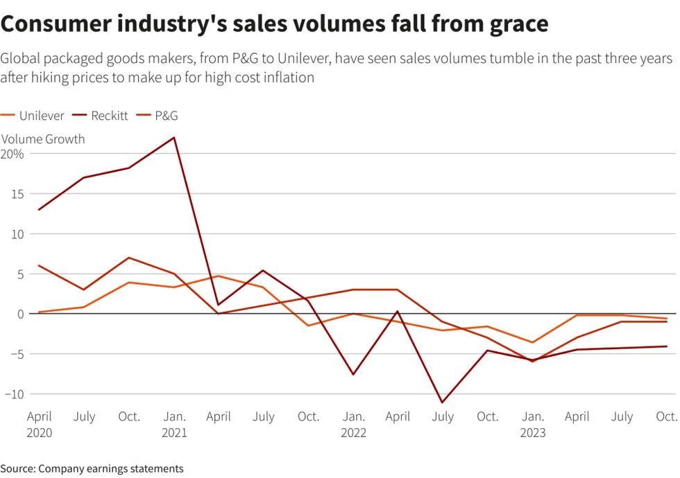 fmcg earnings chart