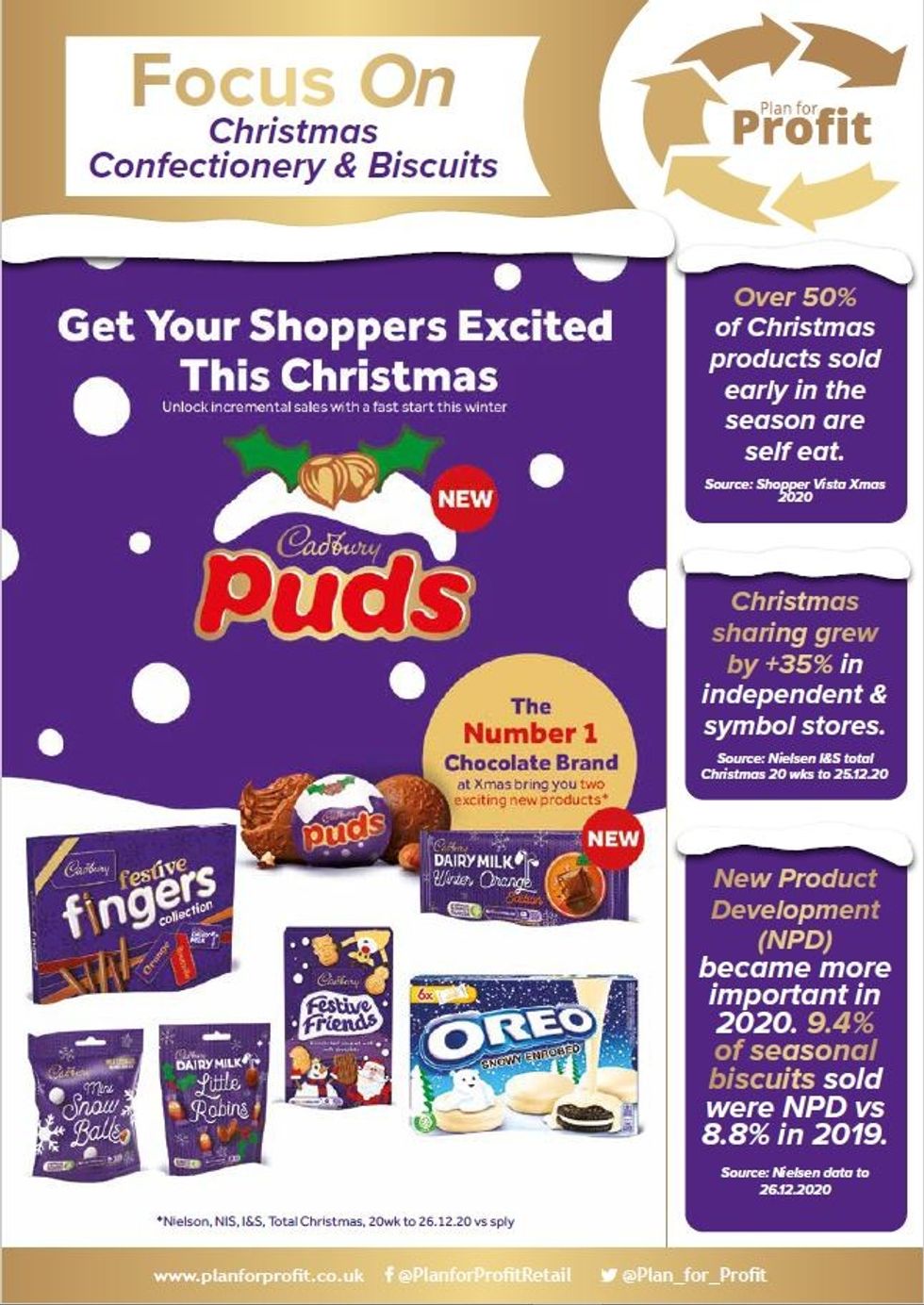 FOCUS ON CHRISTMAS COFNECTIONERY AND BISCUITS