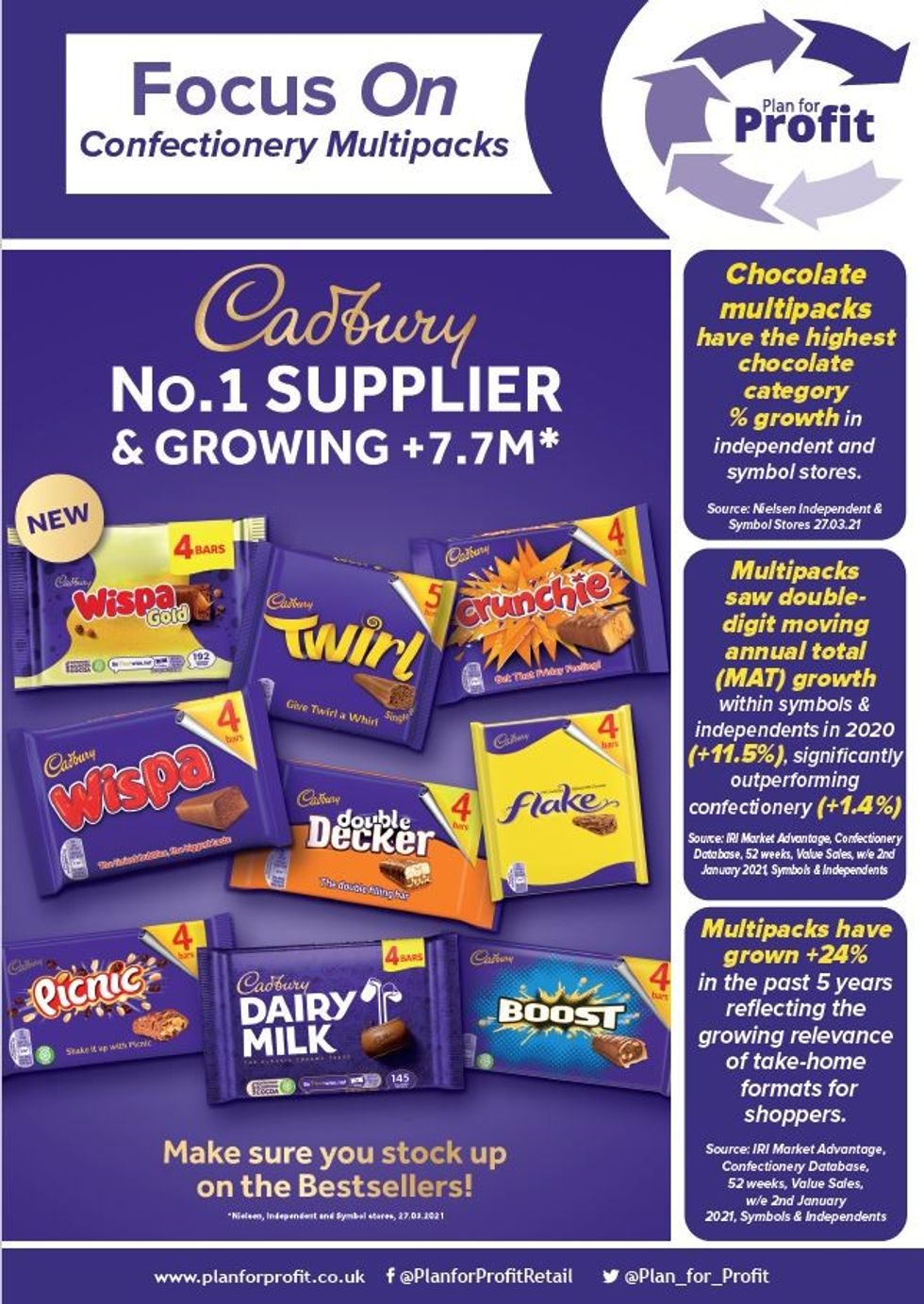 FOCUS ON CONFECTIONERY MULTIPACKS