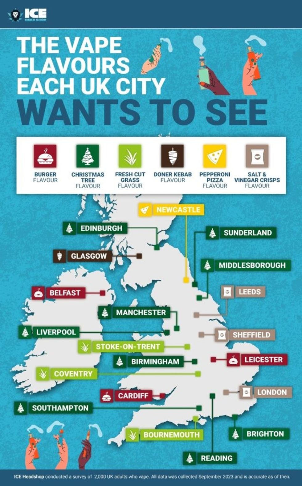 Future Favourite Flavours V1