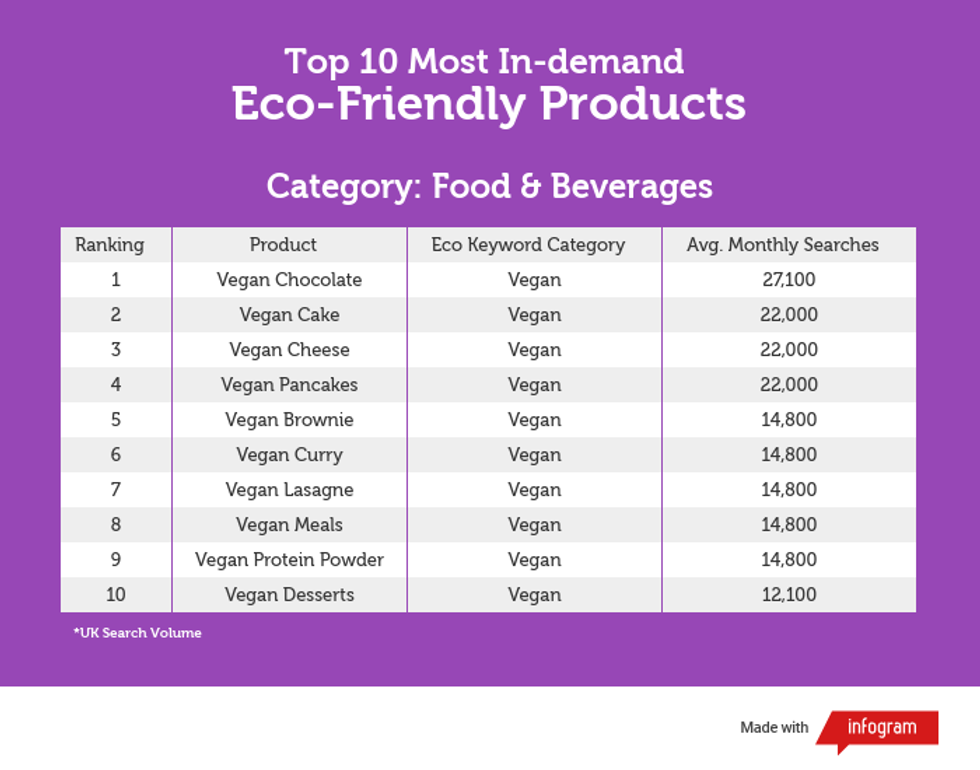 gnatta top 10 food and beverages