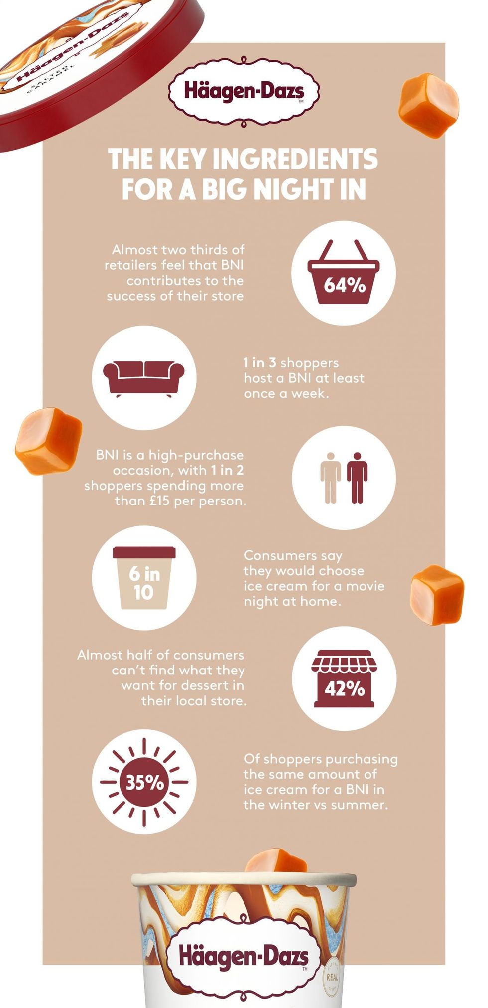 HaagenDaz Infographic V2 scaled