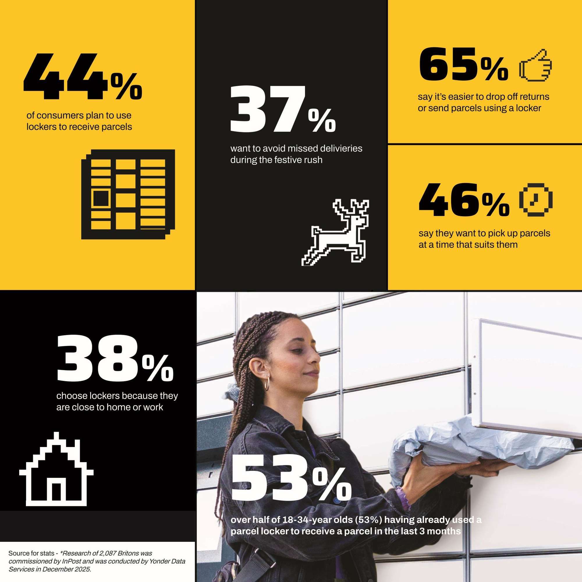 Half Brits to use parcel lockers this Christmas