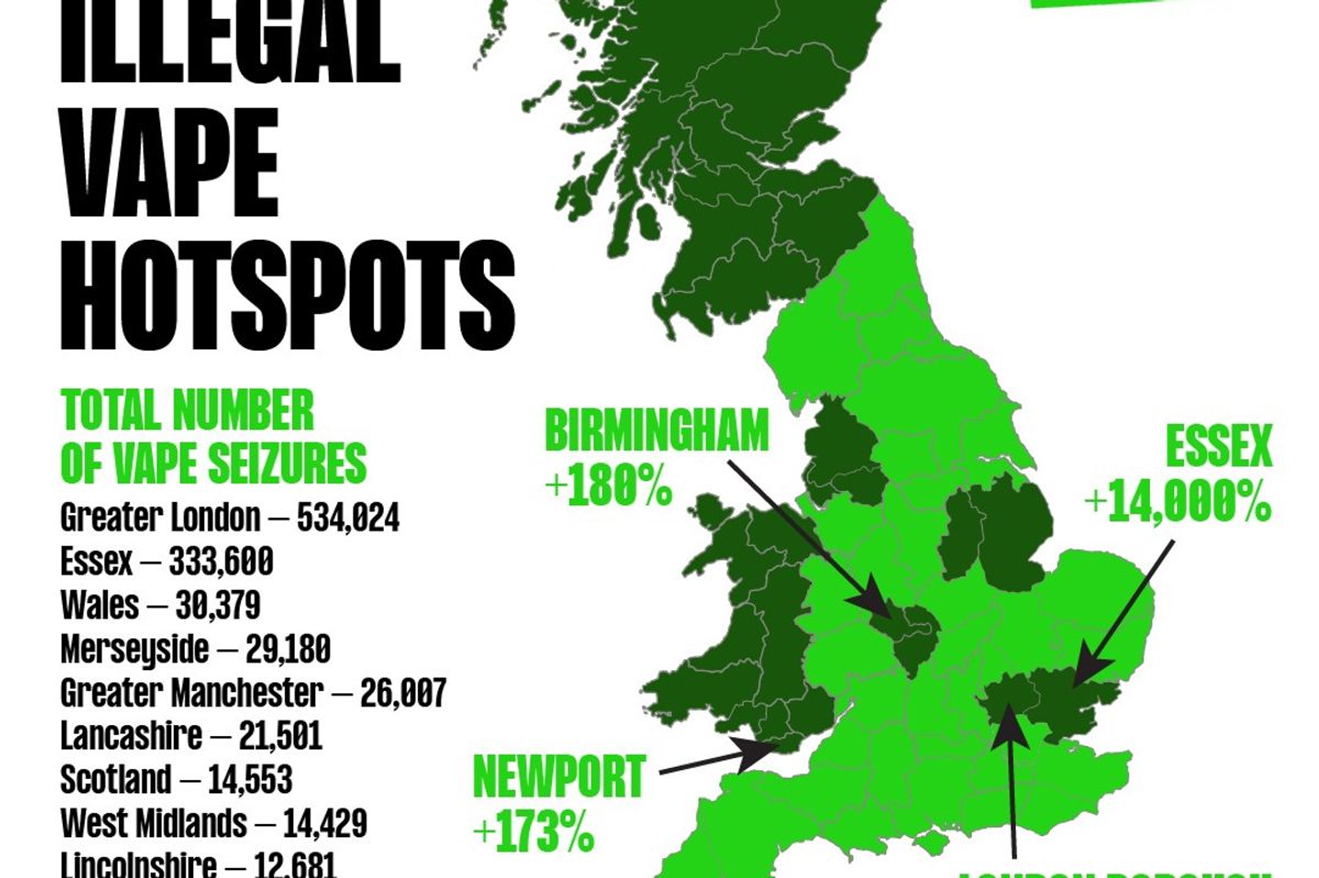 Illegal vape seizures in Essex surge by 14,000%, highlighting the growing black market and calls for stricter regulations
