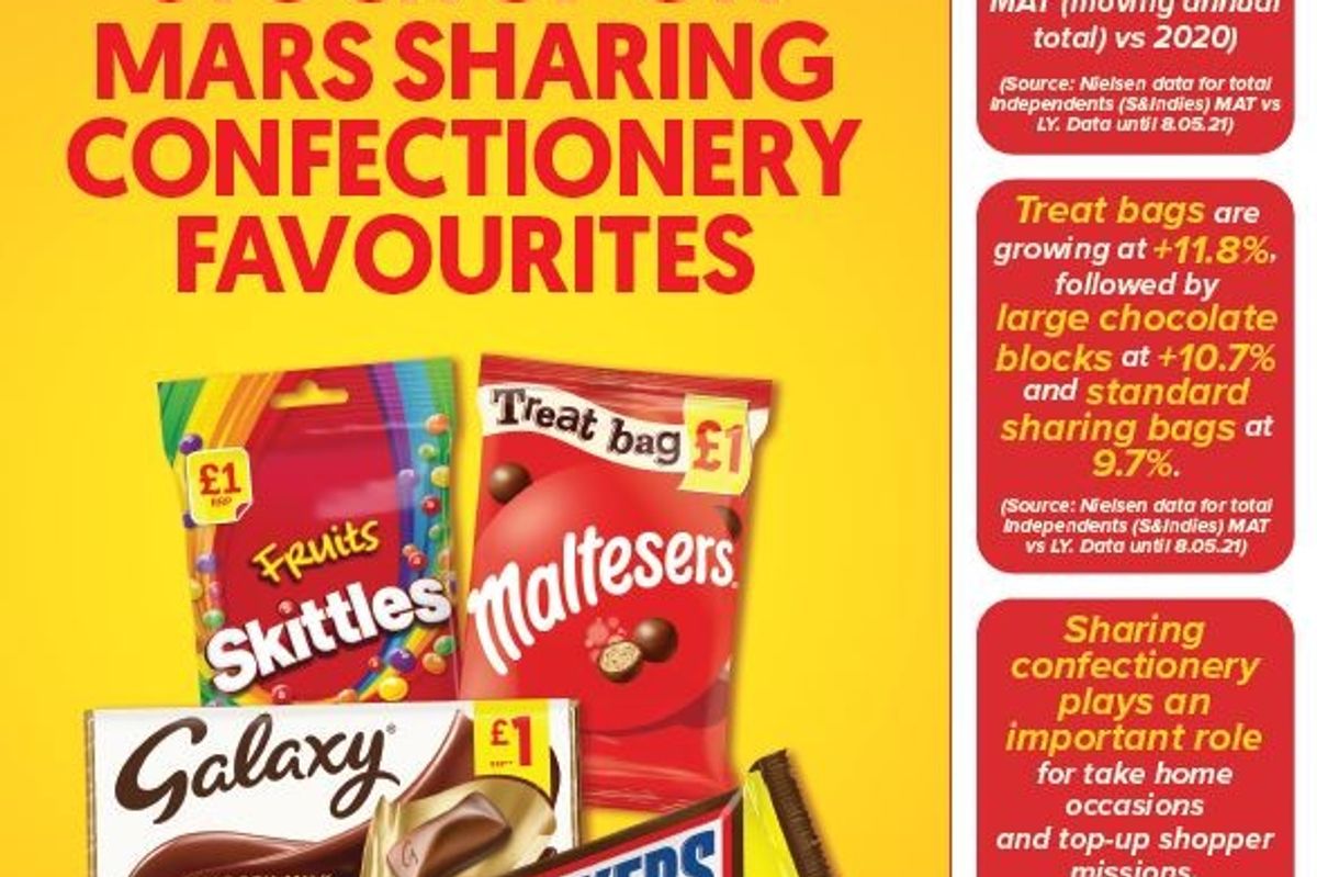Unitas partners Mars for new guide on sharing confectionery