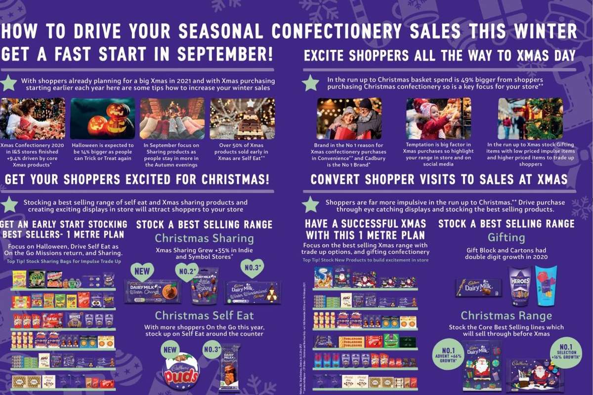 Mondelēz predicts Xmas sales will soar with festive faves