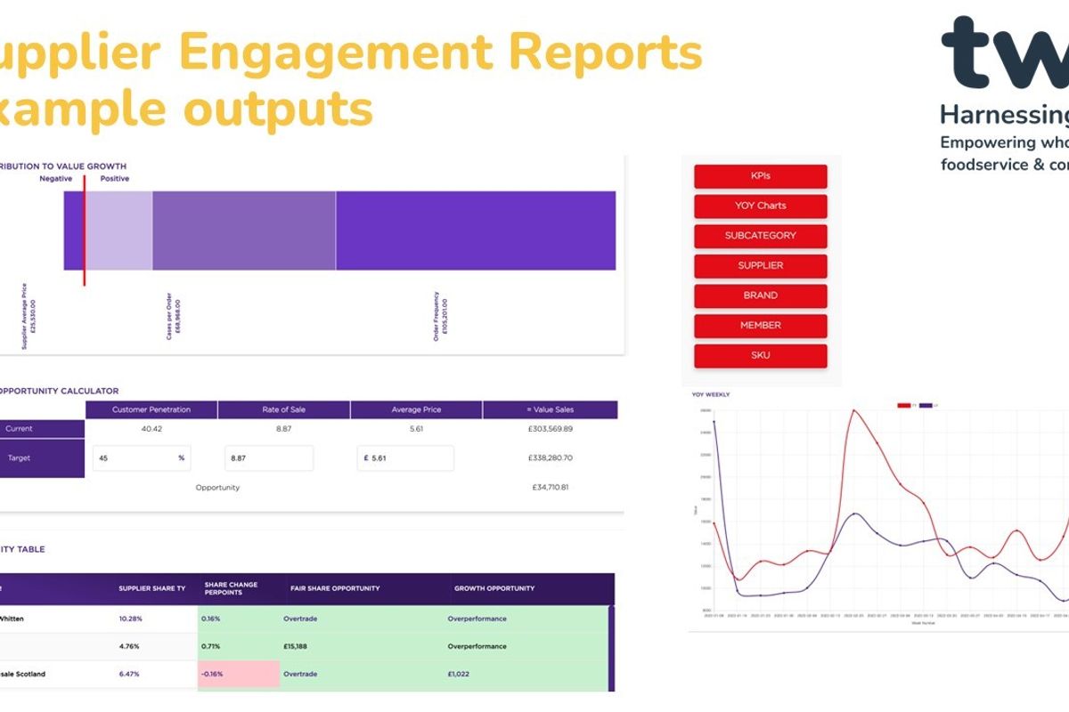 TWC reveals new features in SmartView tool