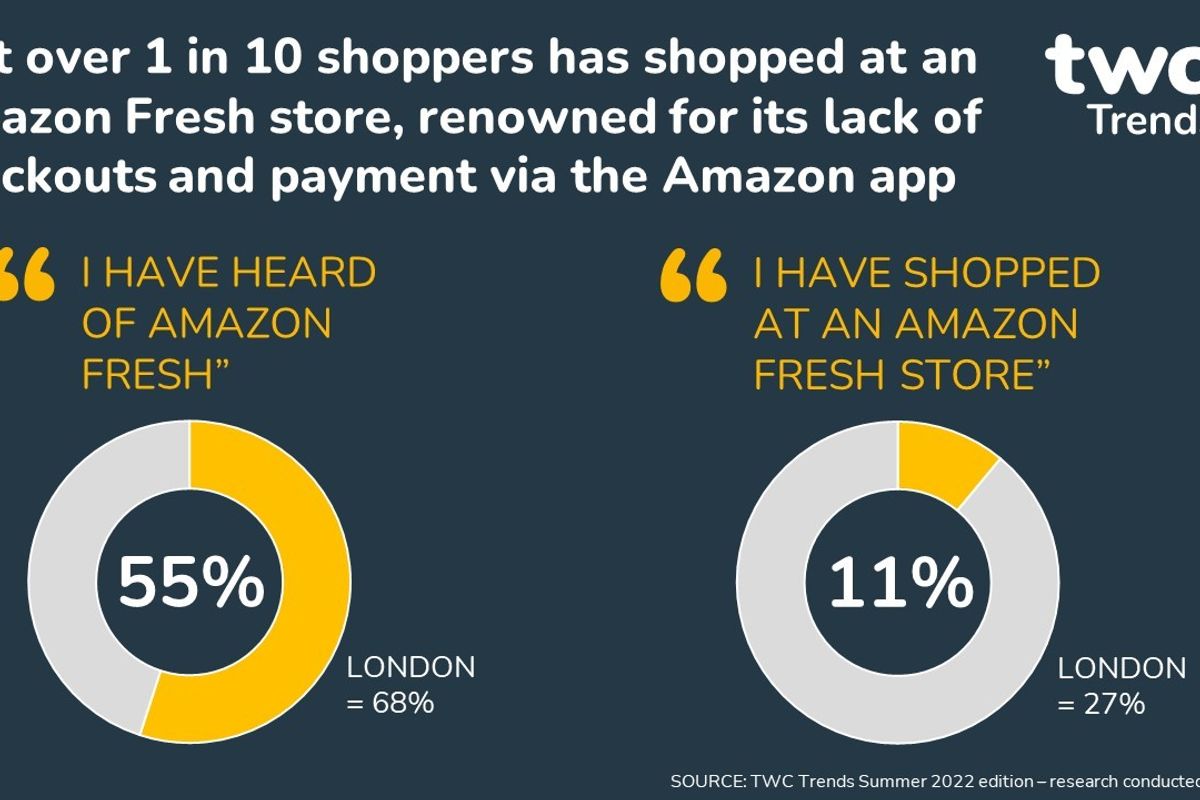 Amazon powering ahead with bold ambitions for UK grocery – TWC