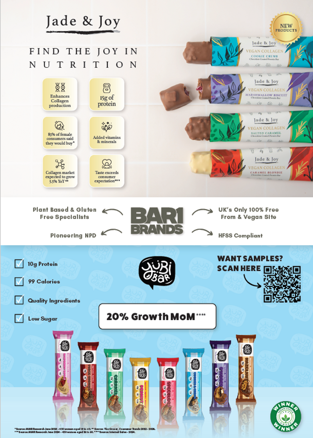 Bar1Brands adds to its YuBi, Jade and Joy ranges