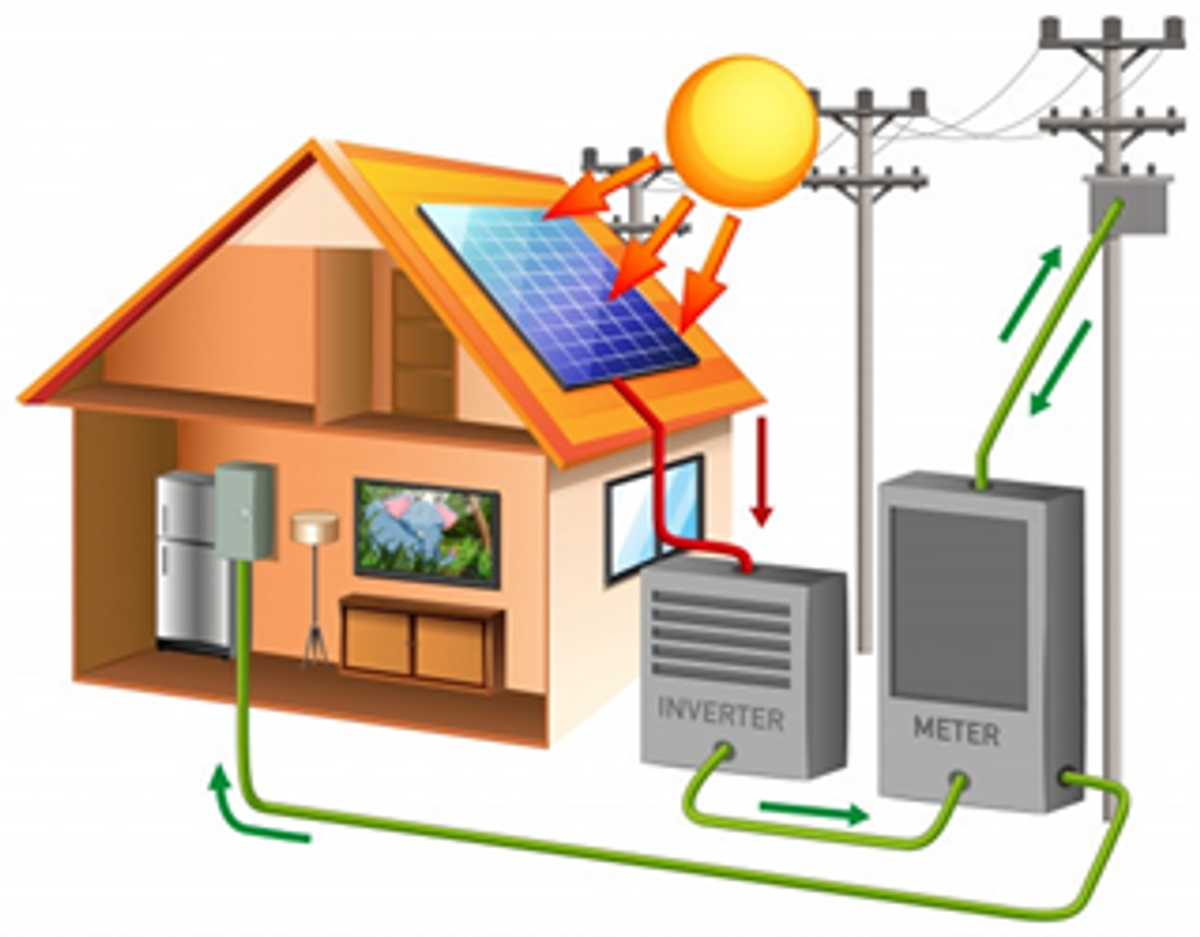 What Is Solar Lighting and Why Do We Need Them?