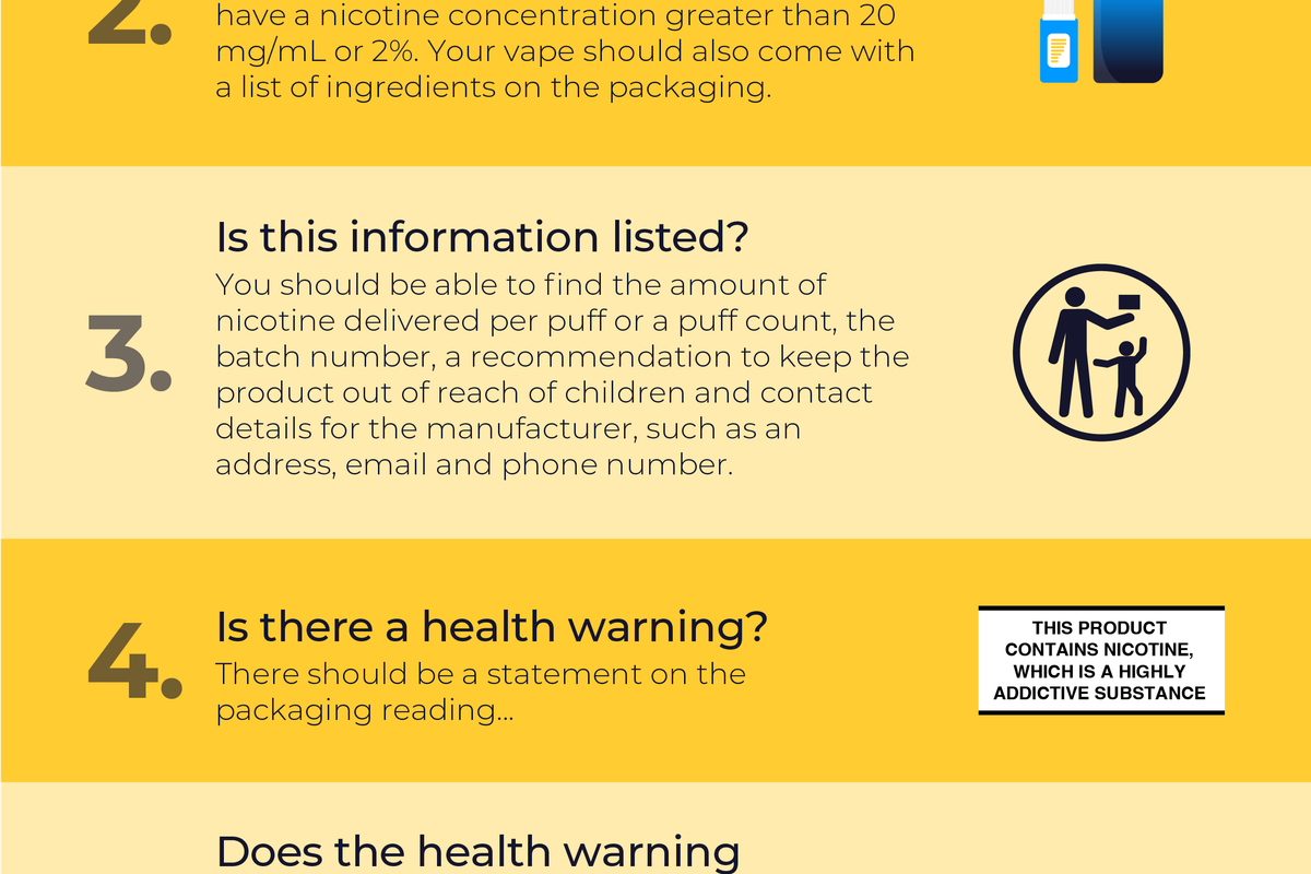 Checklist to spot illicit vapes