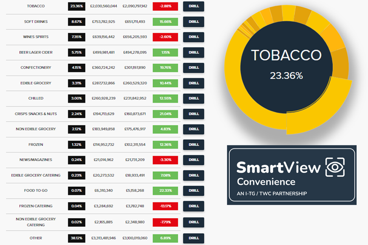 The latest c-channel performance figures are in