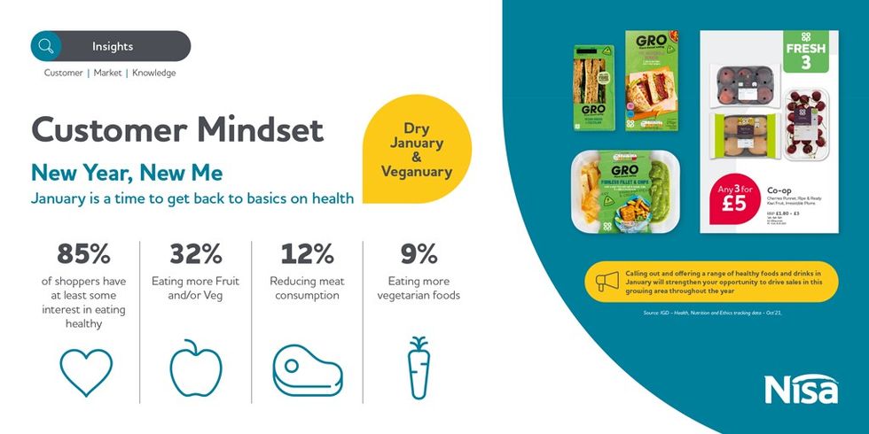 Insights Customer mindset