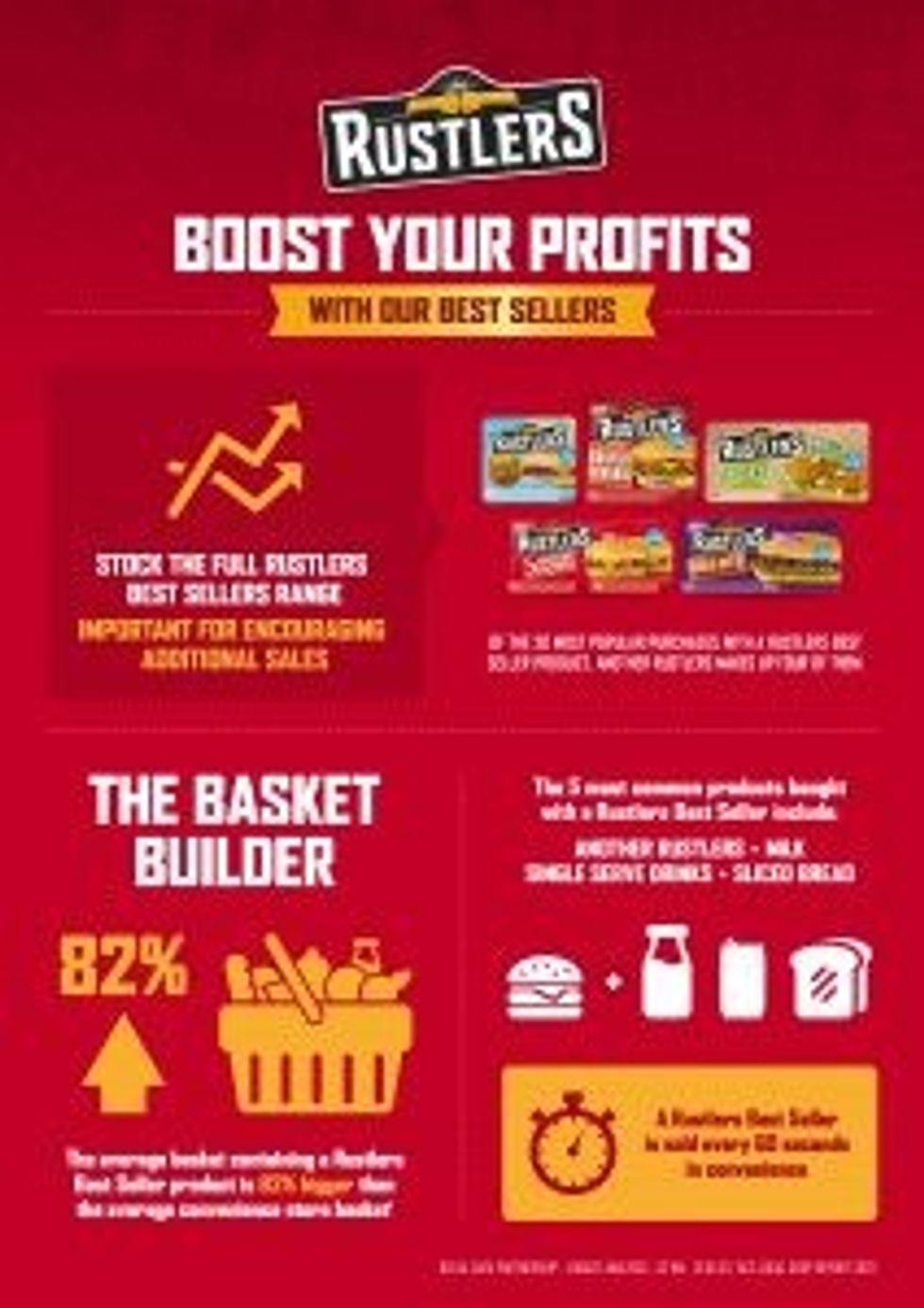 KEPA 08 505 Rustlers Top 20 Data Infographic mm Jul 23 HIGH RES