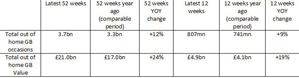 Mealtrak latest results 2208