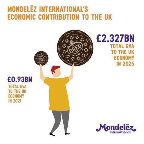 Mondelēz UK economic contribution