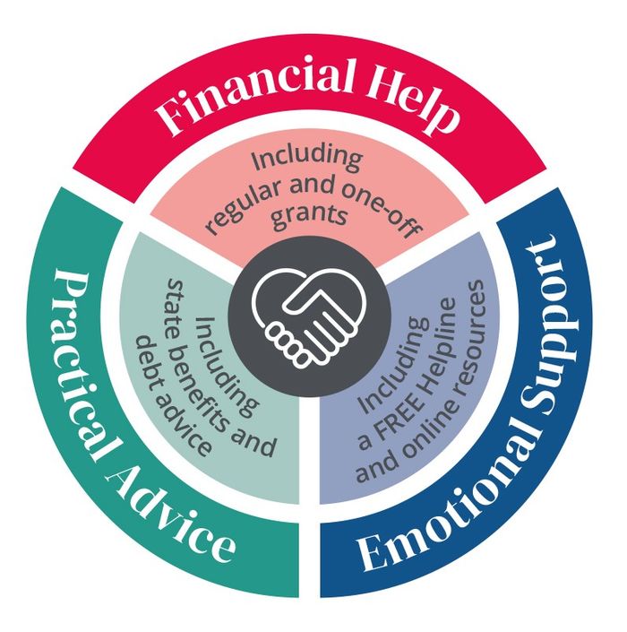 NewstrAid Support for Retailers 1 1