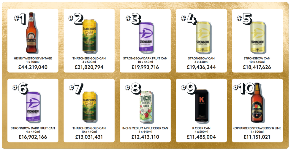 Pack sizes are smaller in the convenience channel with singles and four packs dominating the top ten