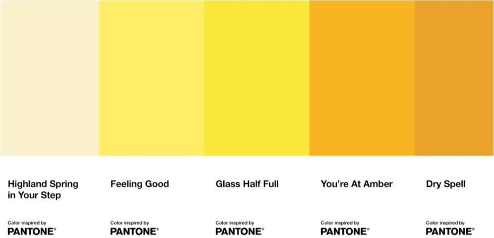 pantone pee chart