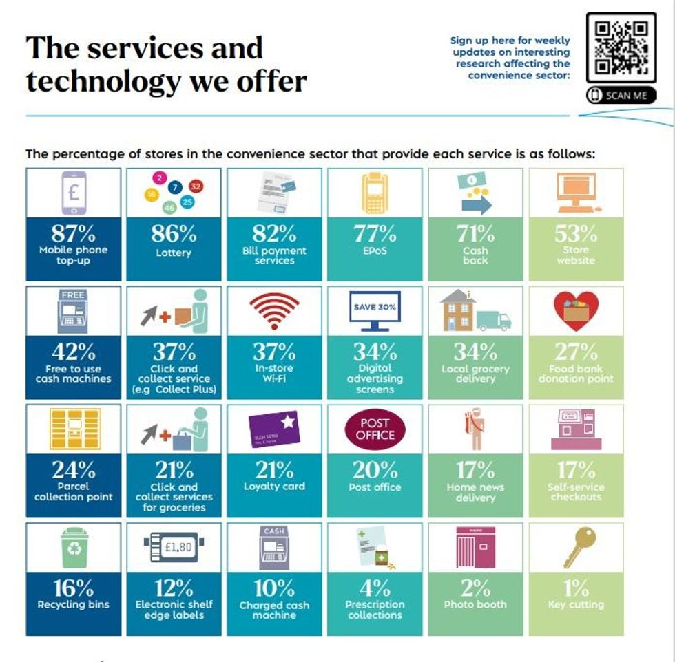 Services and Tech ACS