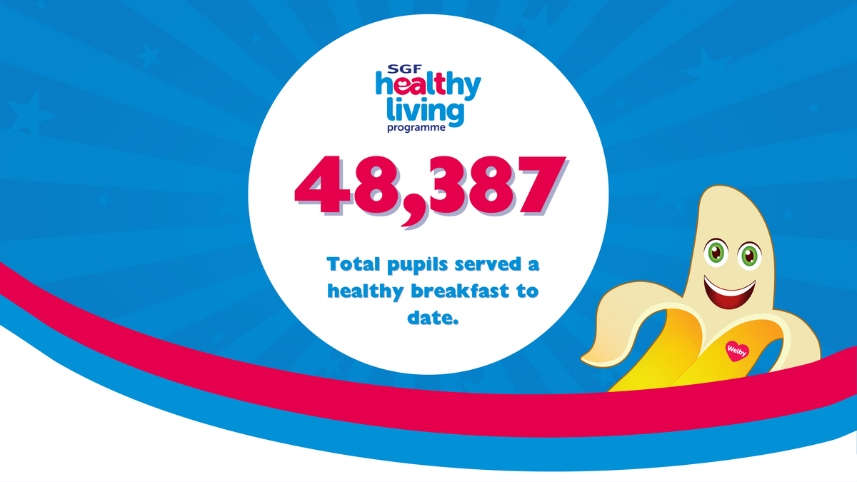 SGF Healthy Living Programme serves 48,387 pupils breakfast