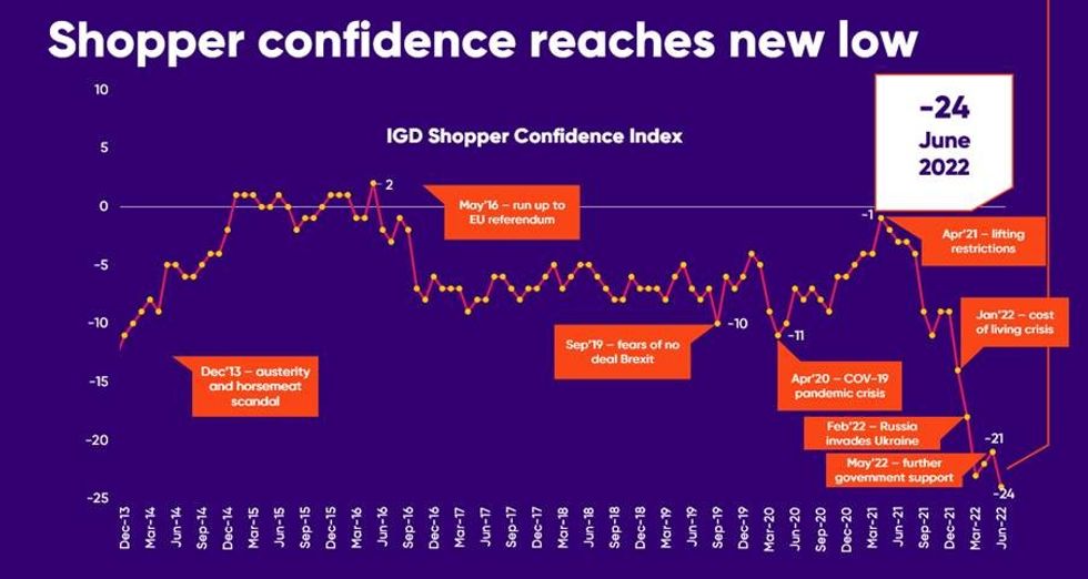 shopper confidence