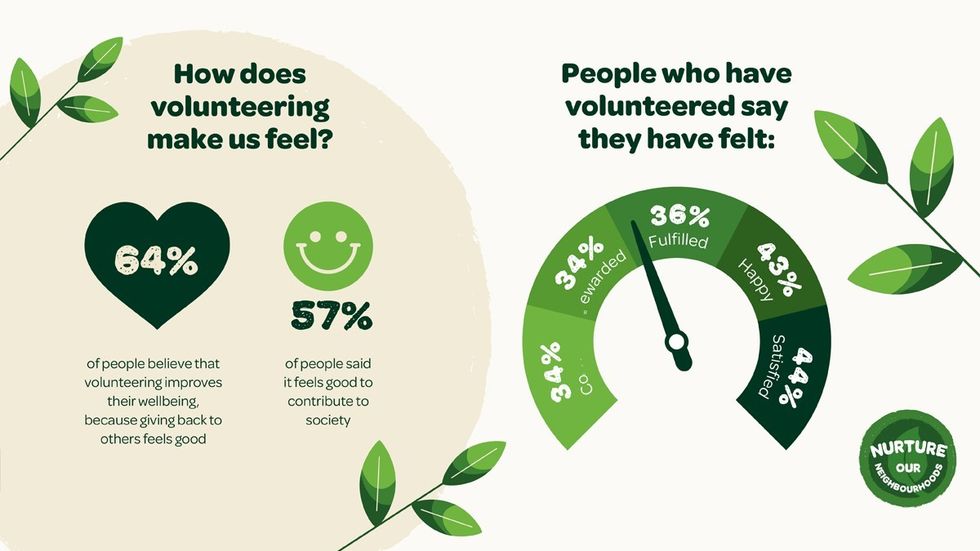 SPAR people who have volunteered say