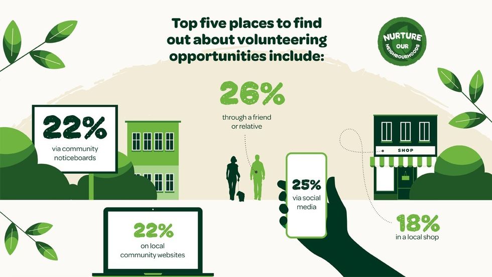 SPAR the top five places to find out about volunteering opportunities