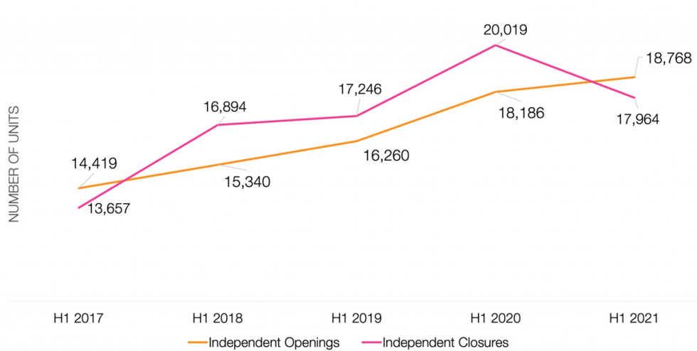 store closure opening h12021