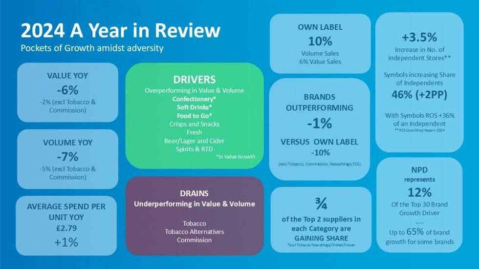 Top selling convenience products 2024