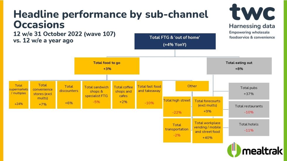 TWC Mealtrak Wave 107