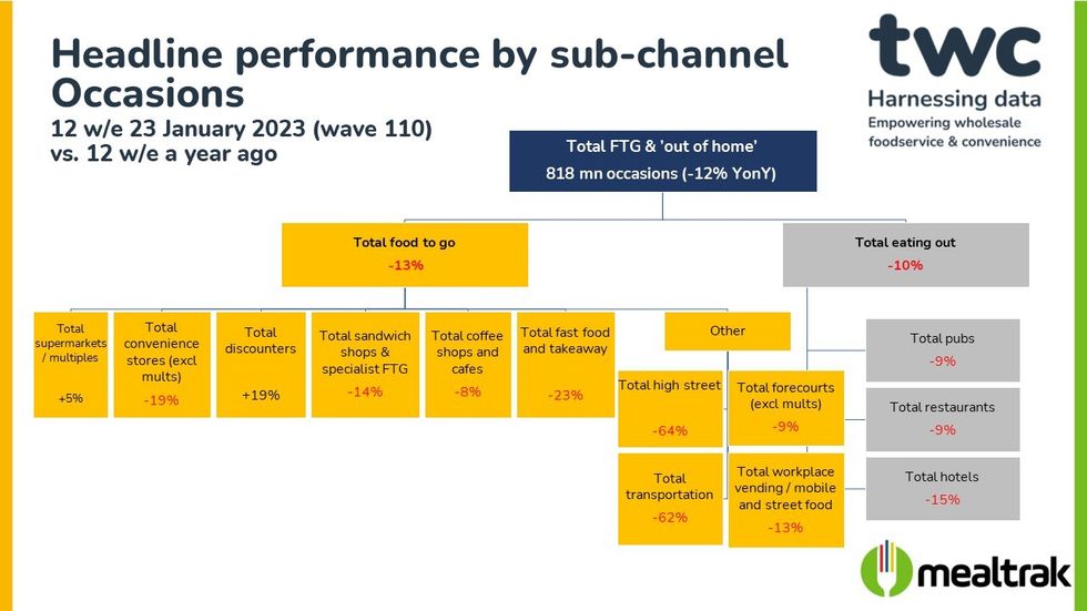 TWC Mealtrak Wave 110