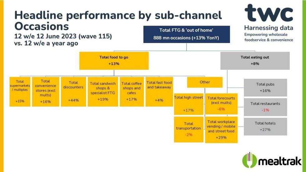 TWC Mealtrak Wave 115