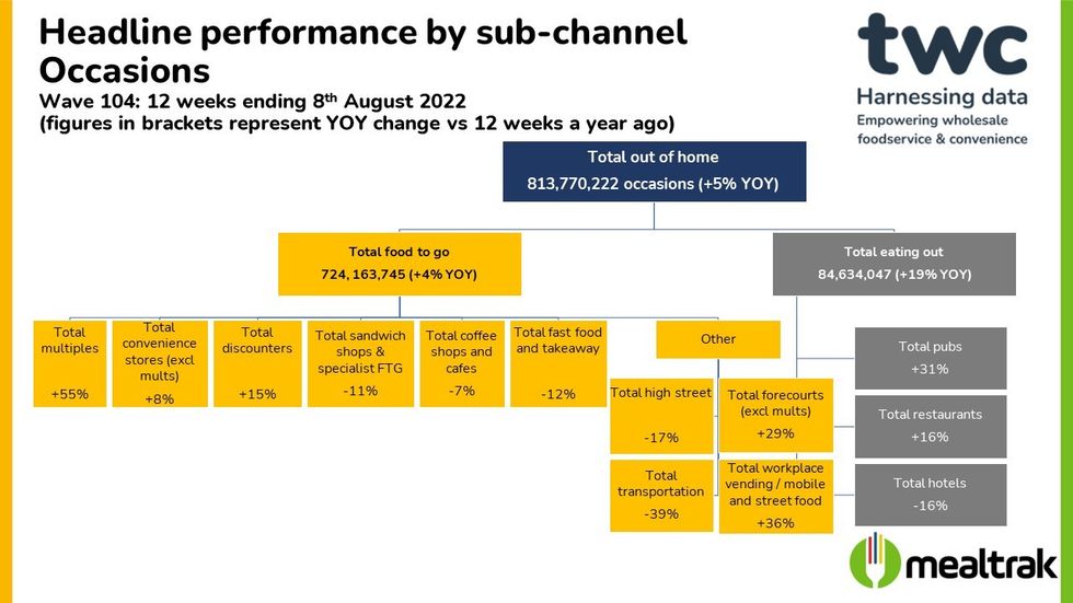 TWC Mealtrak Wave104