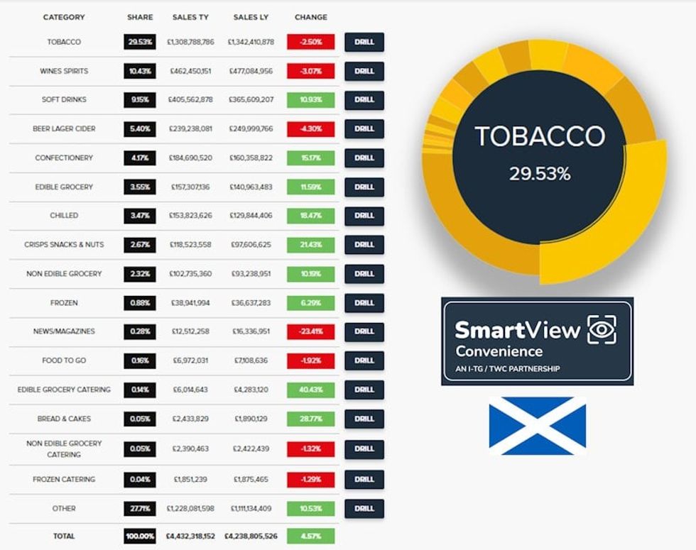 TWC SmartView Convenience Aug 2023
