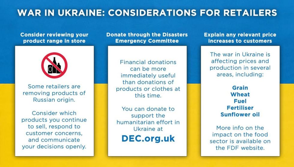 ukraine graphic