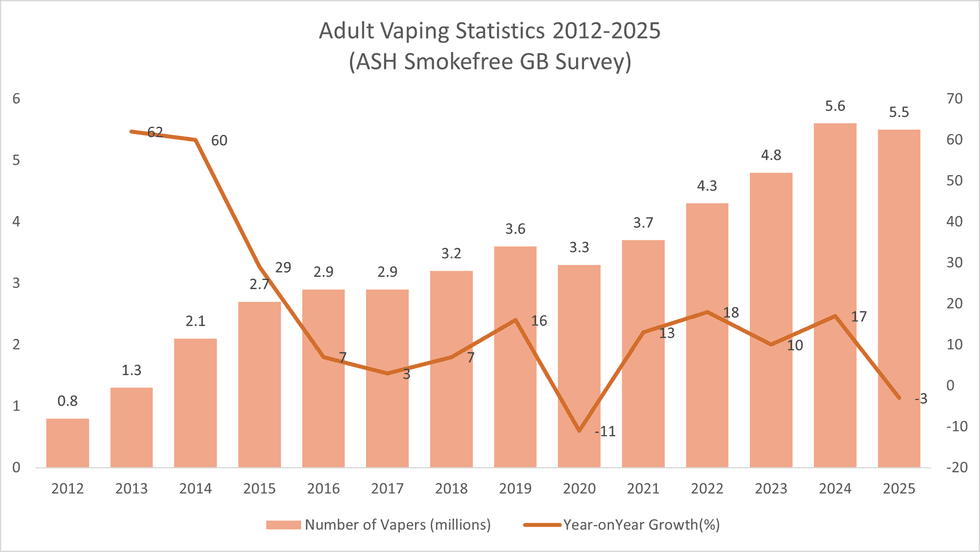 vaping prevalence and growth