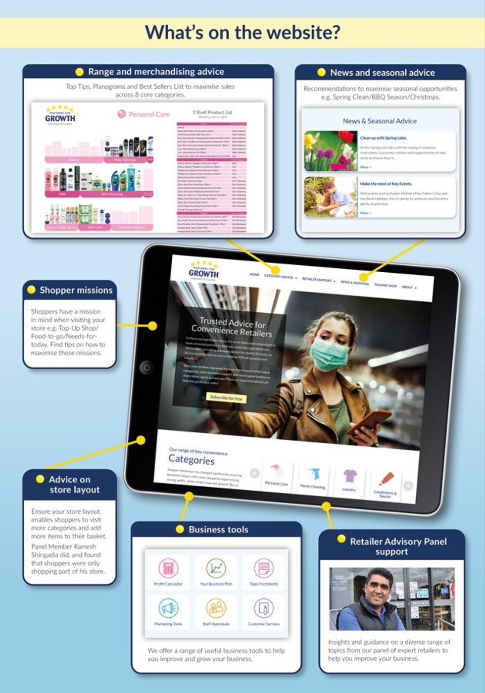 Whats on the website PfG