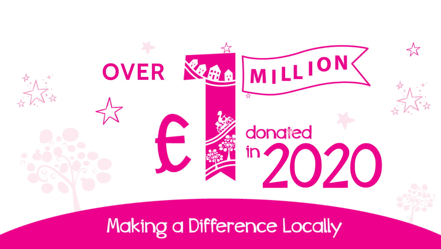 Donations from Nisa’s charity cross £1 million in 2020