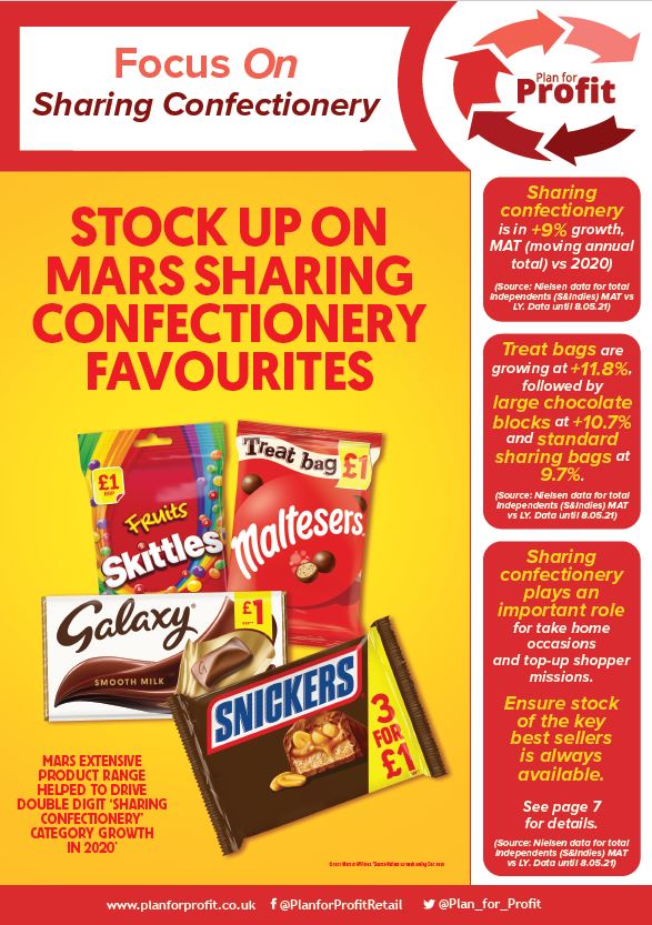 Unitas partners Mars for new guide on sharing confectionery