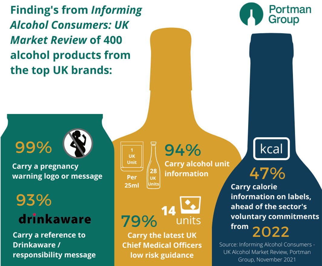 Calorie Information on Alcohol Labelling
